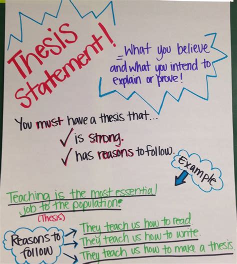 Thesis Anchor Chart