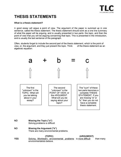 thesis statement format examples