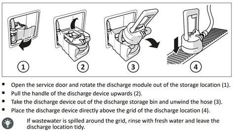 Thetford Instructions