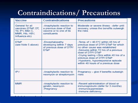Thiamine Contraindications/Precautions