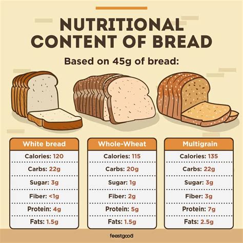 Thick Multigrain Bread Calories