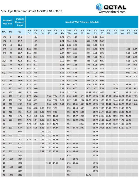 thick wall steel pipe sizes