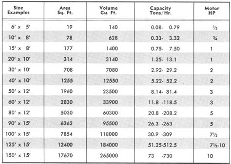 Thickener Sizing