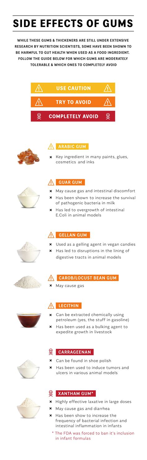 Thickening Agent Side Effects