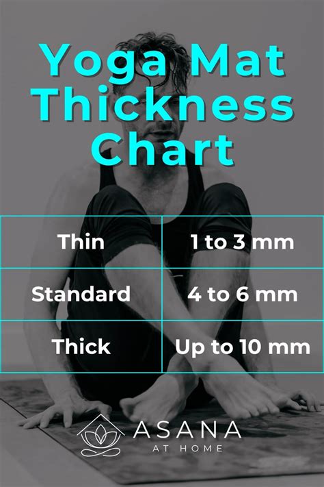 Thickness For Yoga Mat