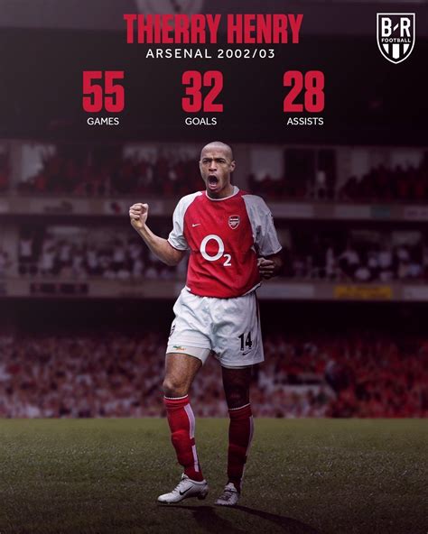 thierry henry stats 03/04