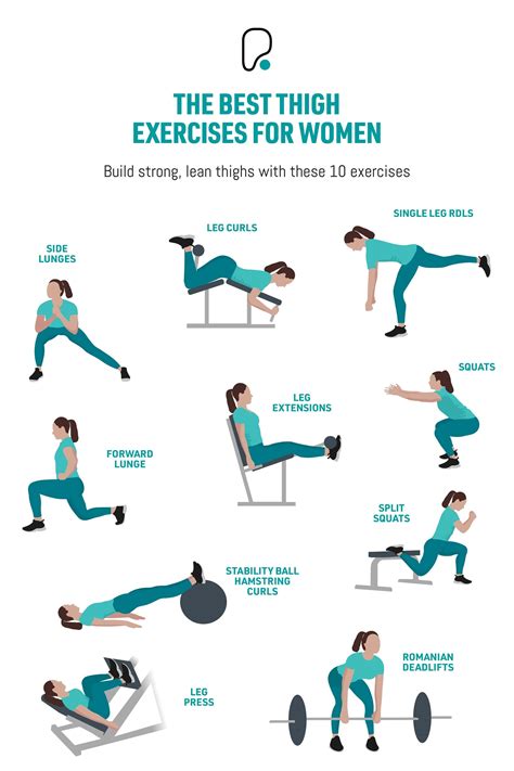 Thigh Weight Exercises