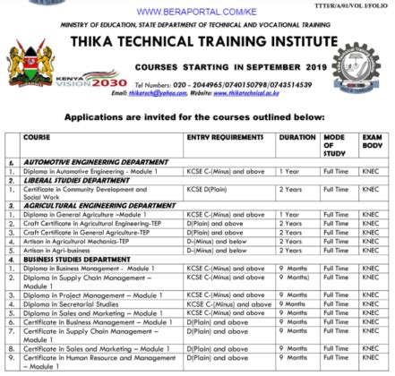 thika technical training institute vacancies