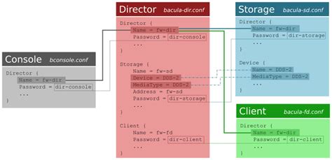 thing to direct promissory note of In the Bacula Exclude Directory File Set Syntax