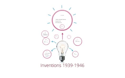 things invented in 1945