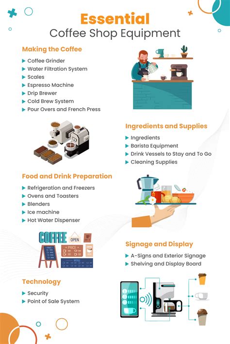 Things Needed For A Coffee Shop