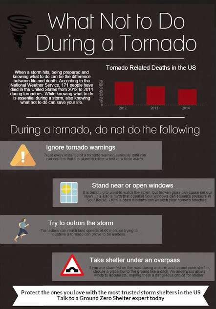 Things Not To Do During A Tornado