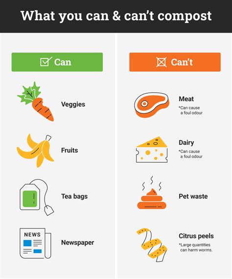 Things That Can And Can't Be Composted