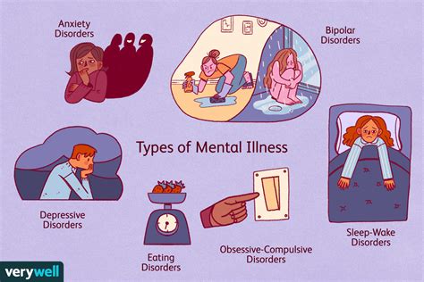 things that cause mental illness