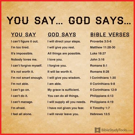 things the bible says