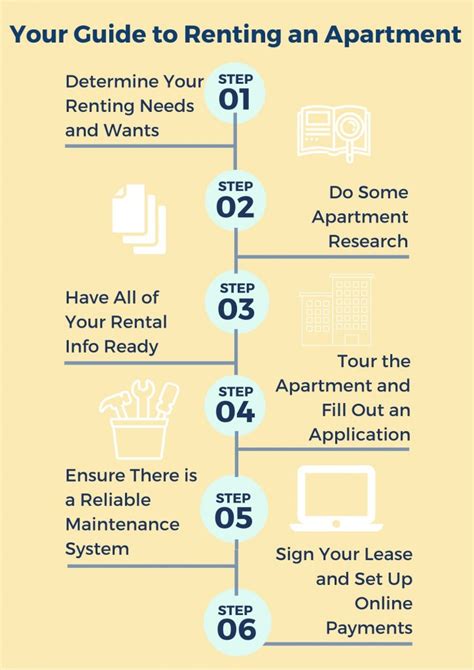 Things To Consider When Renting A House