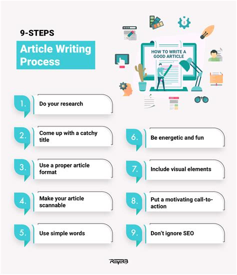 things to do an article on