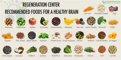 things to eat to improve brain function