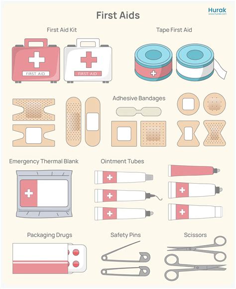Things To Include In First Aid Kit