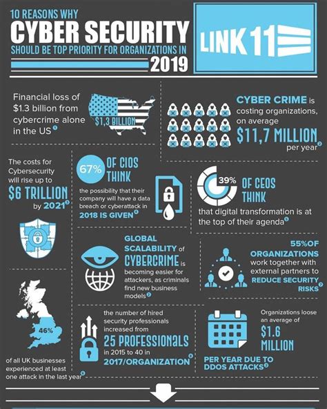 things to know about cyber security