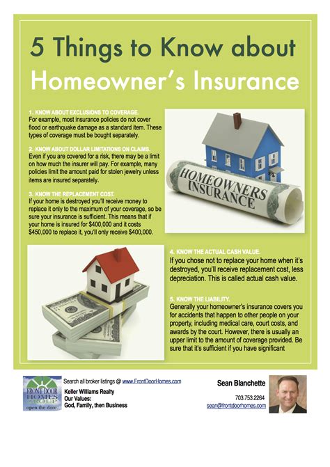 things to know about homeowners insurance