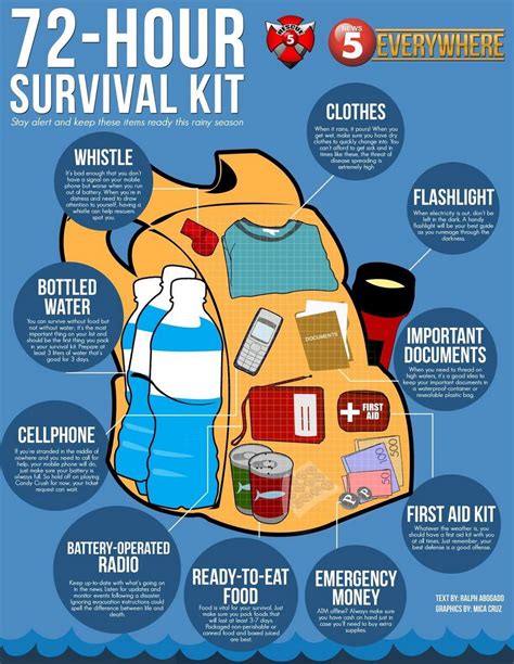 Emergency Car Survival Kit 6 Steps (with Pictures) Instructables