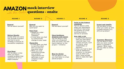 How to answer Think Big and Dive Deep Interview Questions & Answers