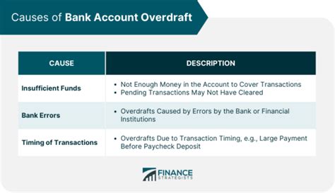 think money account overdraft