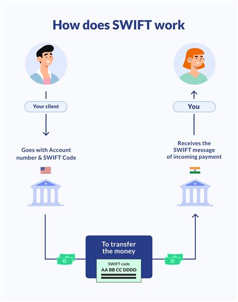 think money swift code