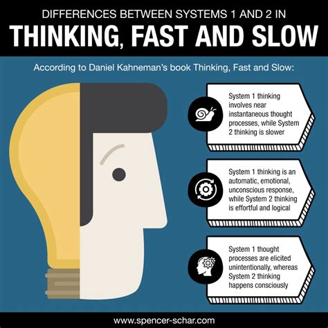 thinking fast and slow examples