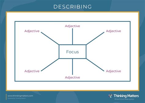 Thinking Frames Examples