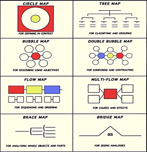 thinking map examples