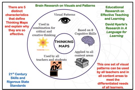 thinking map examples for students