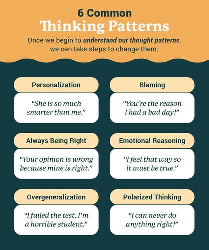 thinking patterns examples