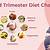 third trimester diet chart