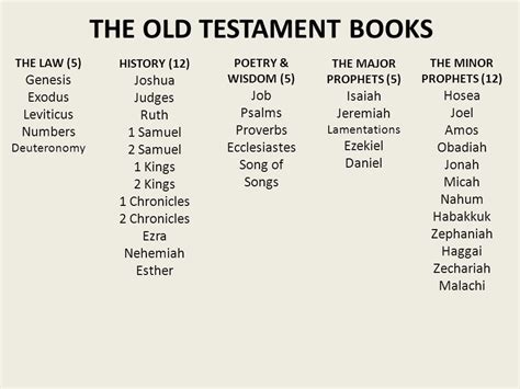 Third Book Of The Old Testament