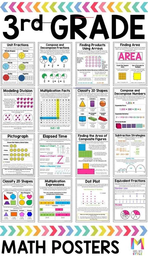 Third Grade Classroom Printable Charts