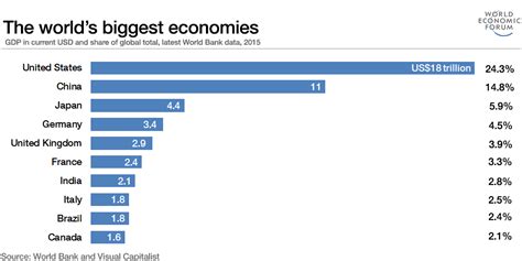 third largest economy country in the world