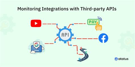 third party api integration in django