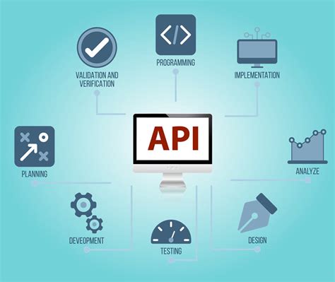 third party api integration in php