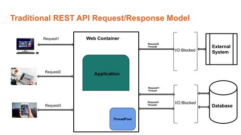 third party api integration in spring boot