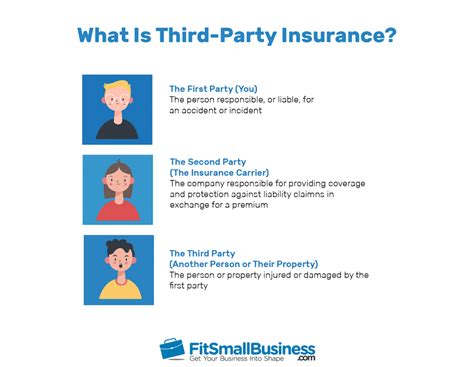 third party health insurance meaning