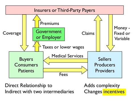 third party payer system in health care