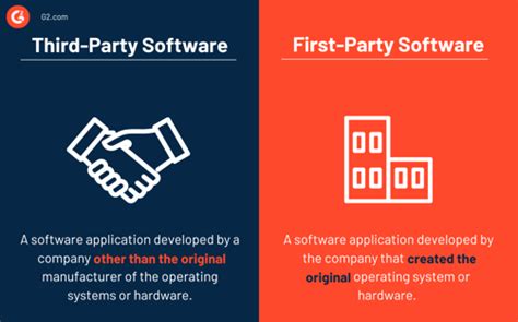 third party software list
