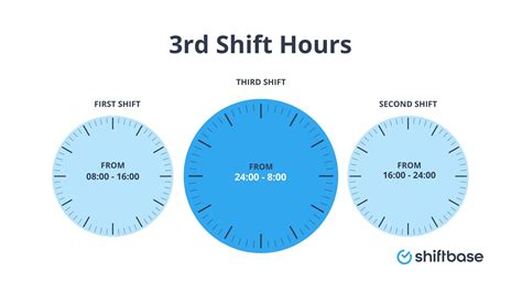 Third Shift Schedule Guide
