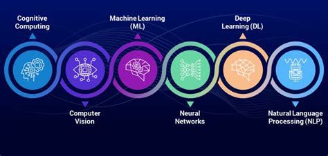 this computer language is used in the field of artificial intelligence