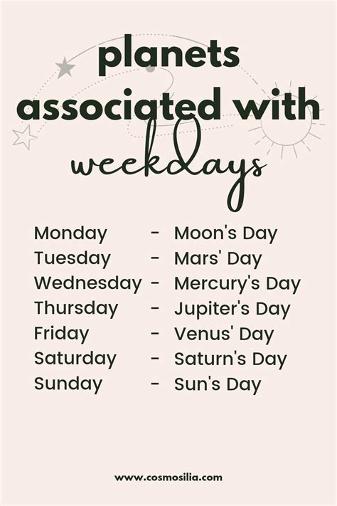 This Week Astrology