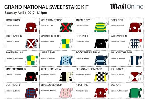 this year's grand national