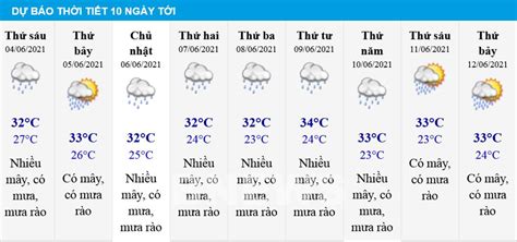 thoi tiet 10 ngay toi ha noi