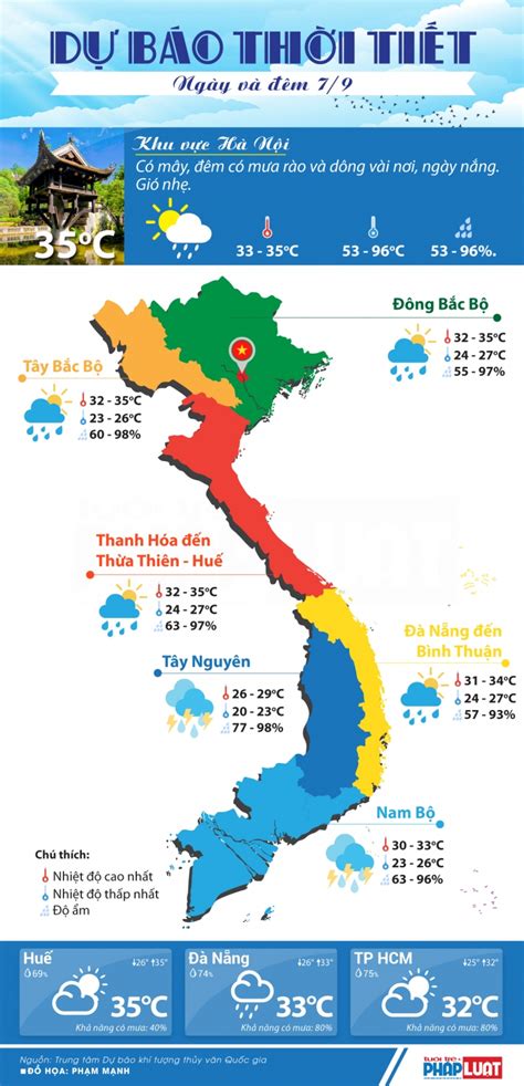 thoi tiet ha noi cuoi tuan